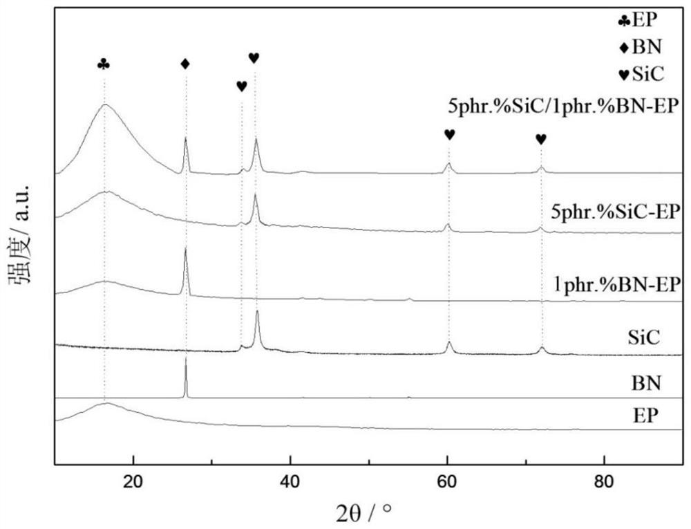 A kind of epoxy resin base composite insulating material and preparation method thereof