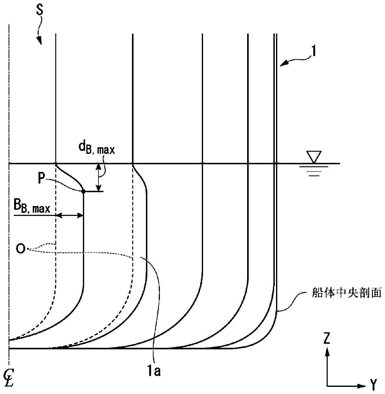 Bow shape