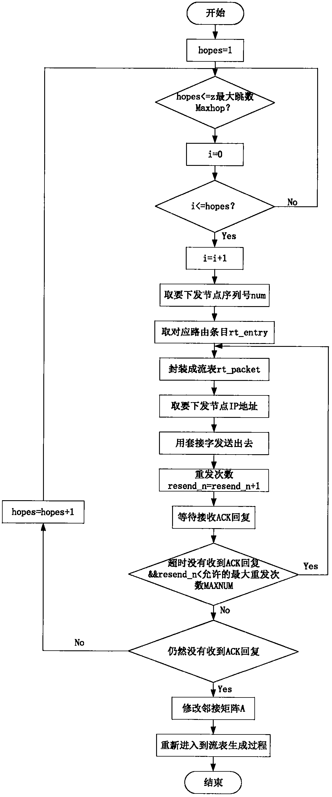 Low-power-consumption wide-area multi-hop networking method and system based on software definition