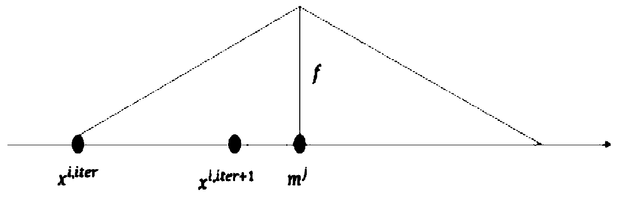 Site selection method and system for temporary distribution center