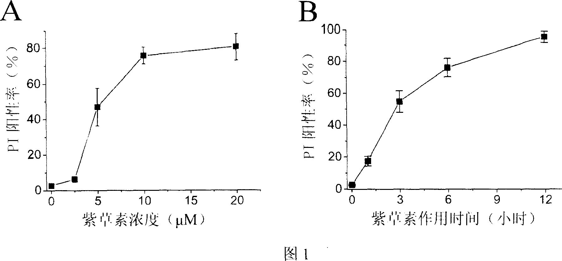 Application of shikonin in preparing medicine for inducing apoptosis