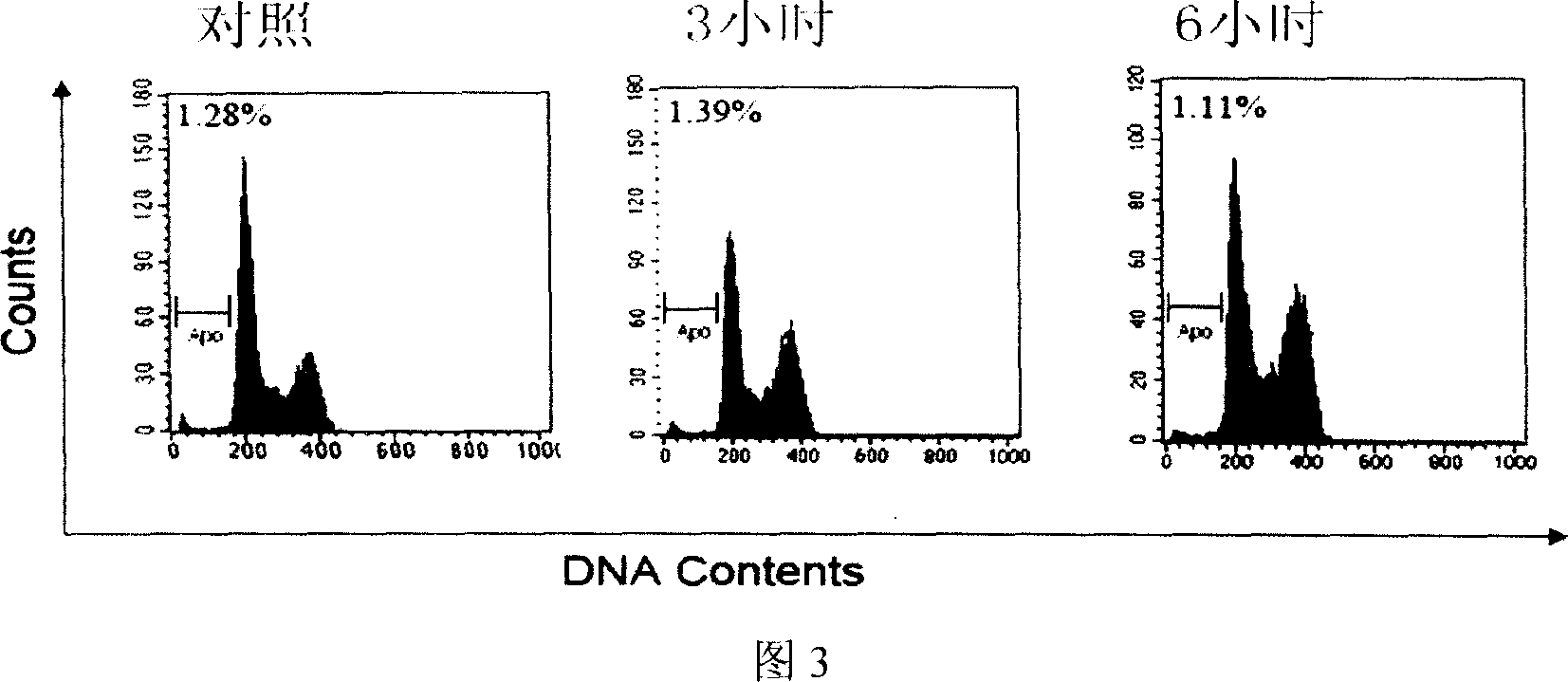 Application of shikonin in preparing medicine for inducing apoptosis