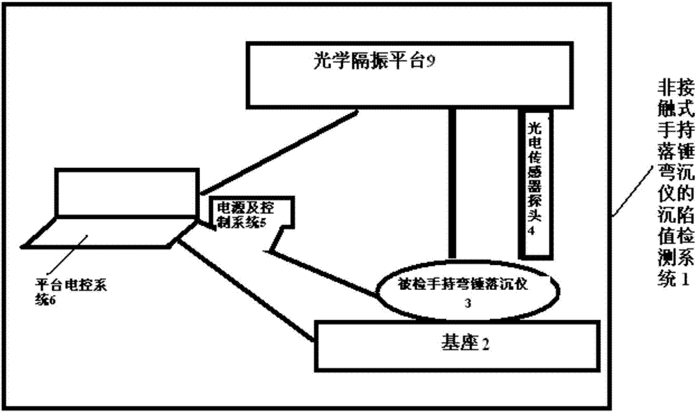 Non-contact type subsidence value detection system of portable falling weight deflectometer