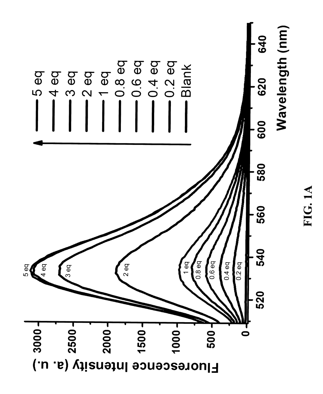 Diarylamine-based fluorogenic probes for detection of peroxynitrite