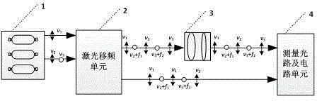 High-precision synchronous mixed heterodyne-mode phase laser range finding device and method