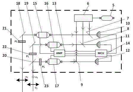 High-precision synchronous mixed heterodyne-mode phase laser range finding device and method