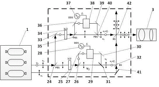 High-precision synchronous mixed heterodyne-mode phase laser range finding device and method