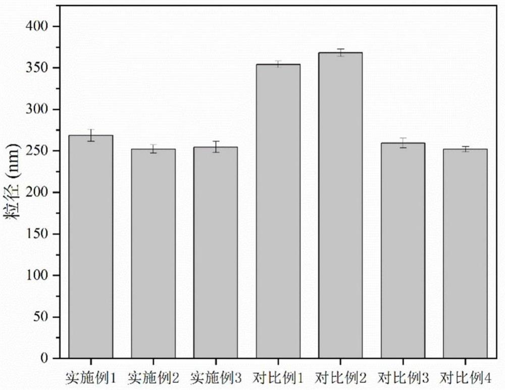 Starch-based nanoparticles of double-embedded beta-carotene as well as preparation method and application of starch-based nanoparticles