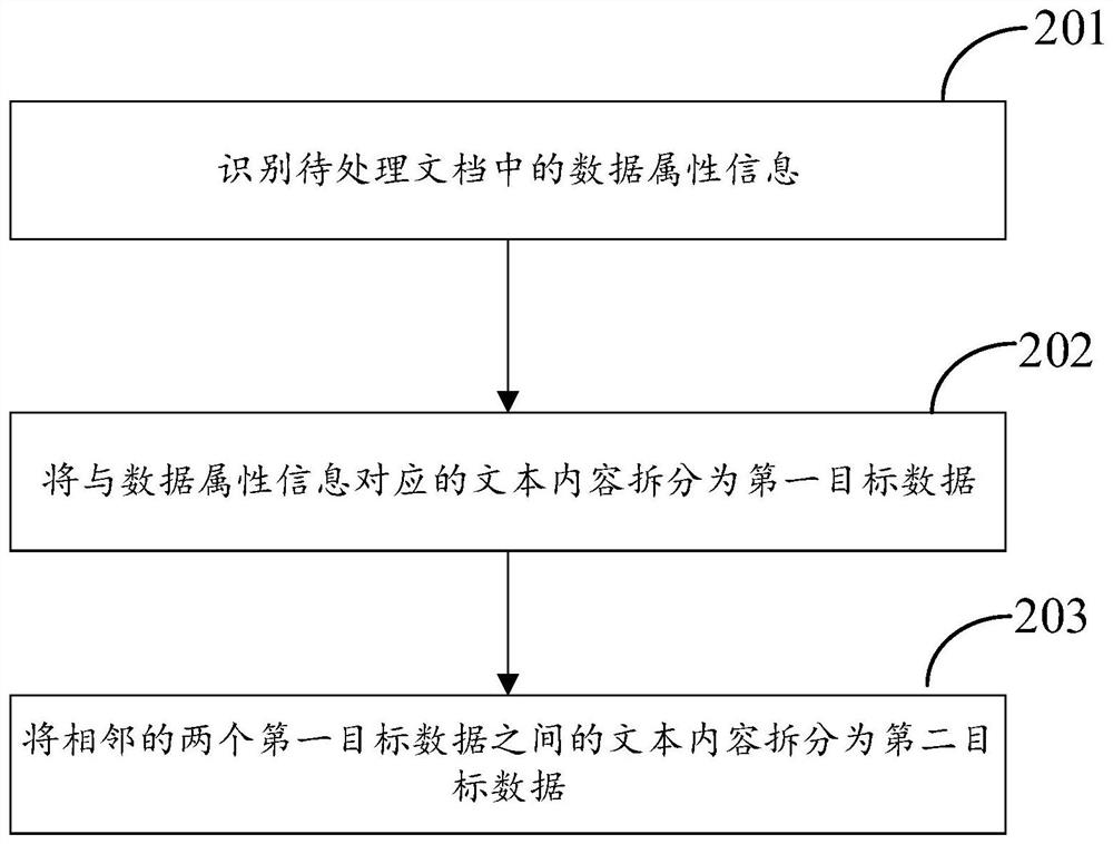 Document structuring method and device, electronic equipment and computer readable storage medium