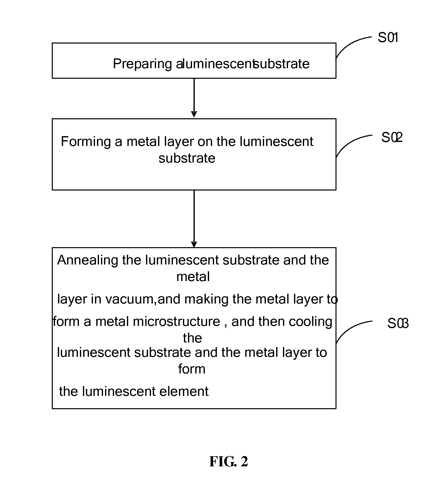 Luminescent element, preparation method thereof and luminescence method