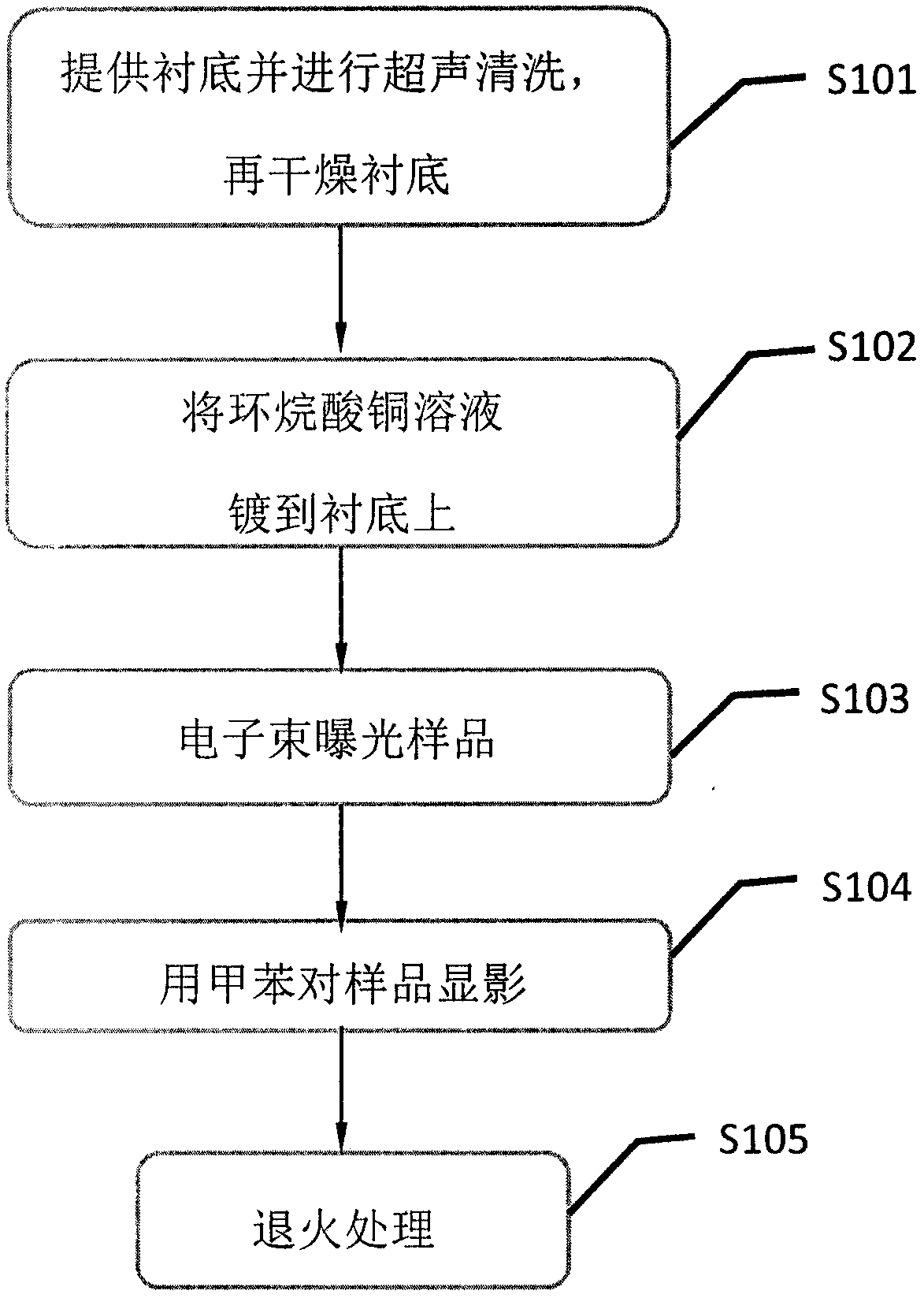 Method for processing copper-graphene composite nanometer pattern through electron beams