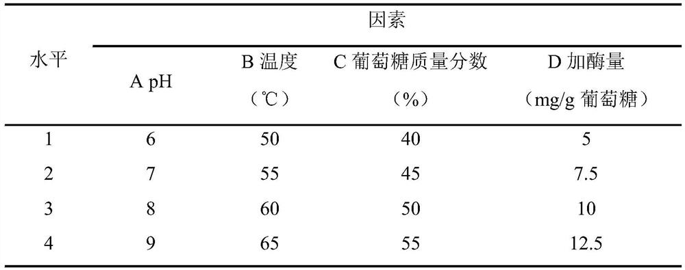 Analysis method of fructose content in glucose isomerization process and application thereof