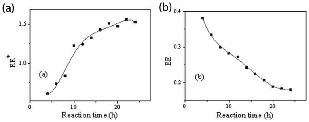 Analysis method of fructose content in glucose isomerization process and application thereof