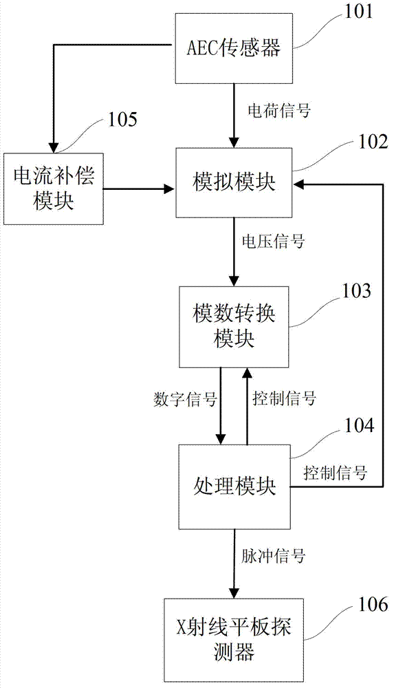 Automatic exposure controlling device and controlling method for digital photography