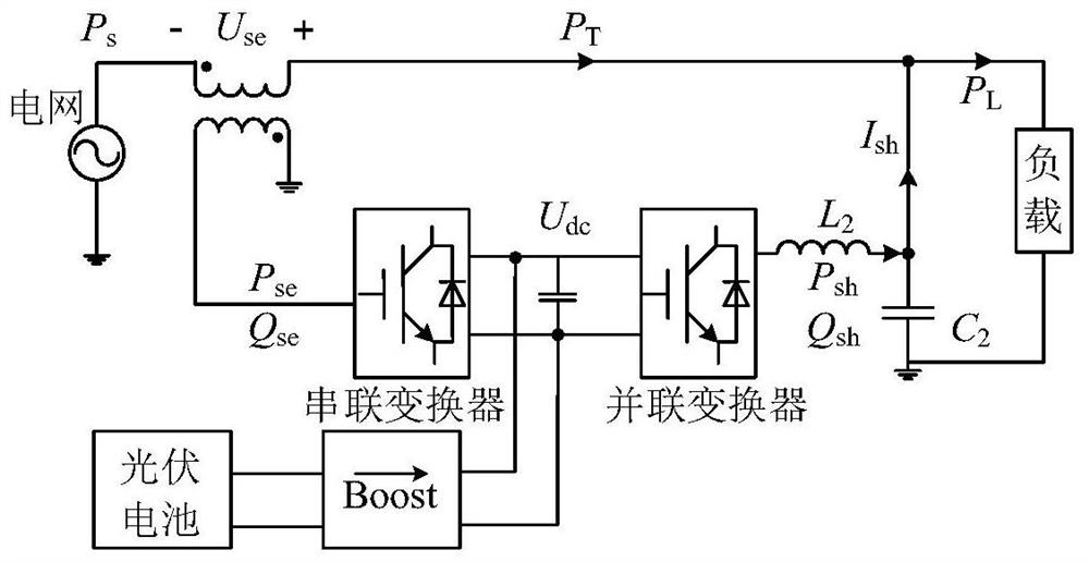 A new unified power quality adjustment device with integrated photovoltaics and its control method