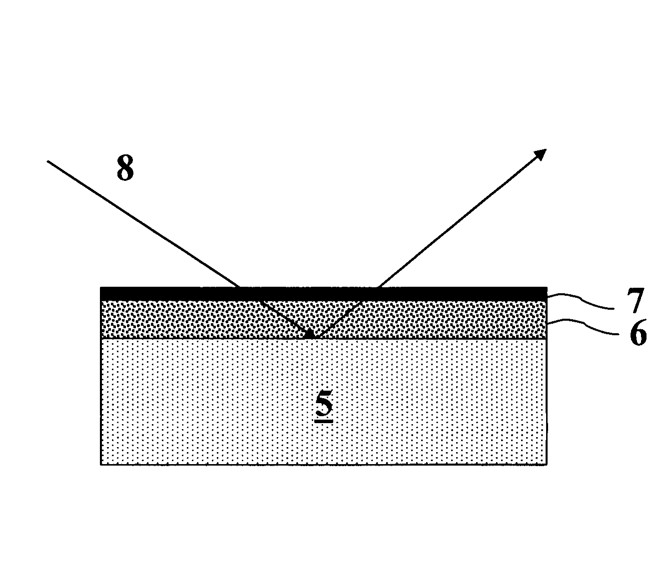 Method for determining solvent permeability of films