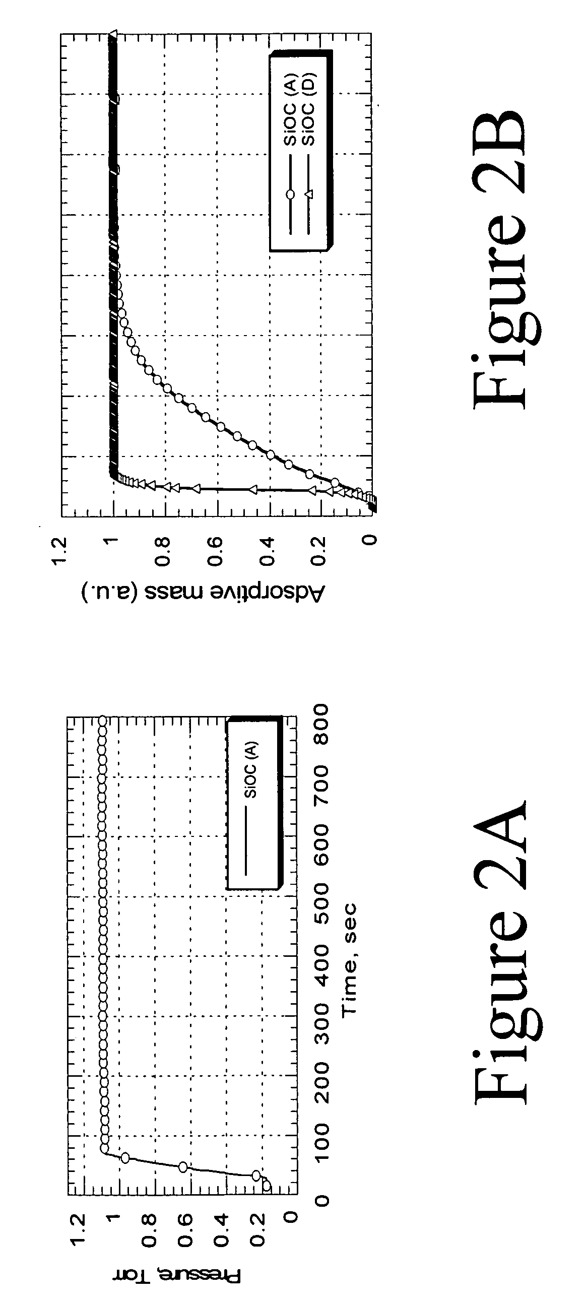 Method for determining solvent permeability of films