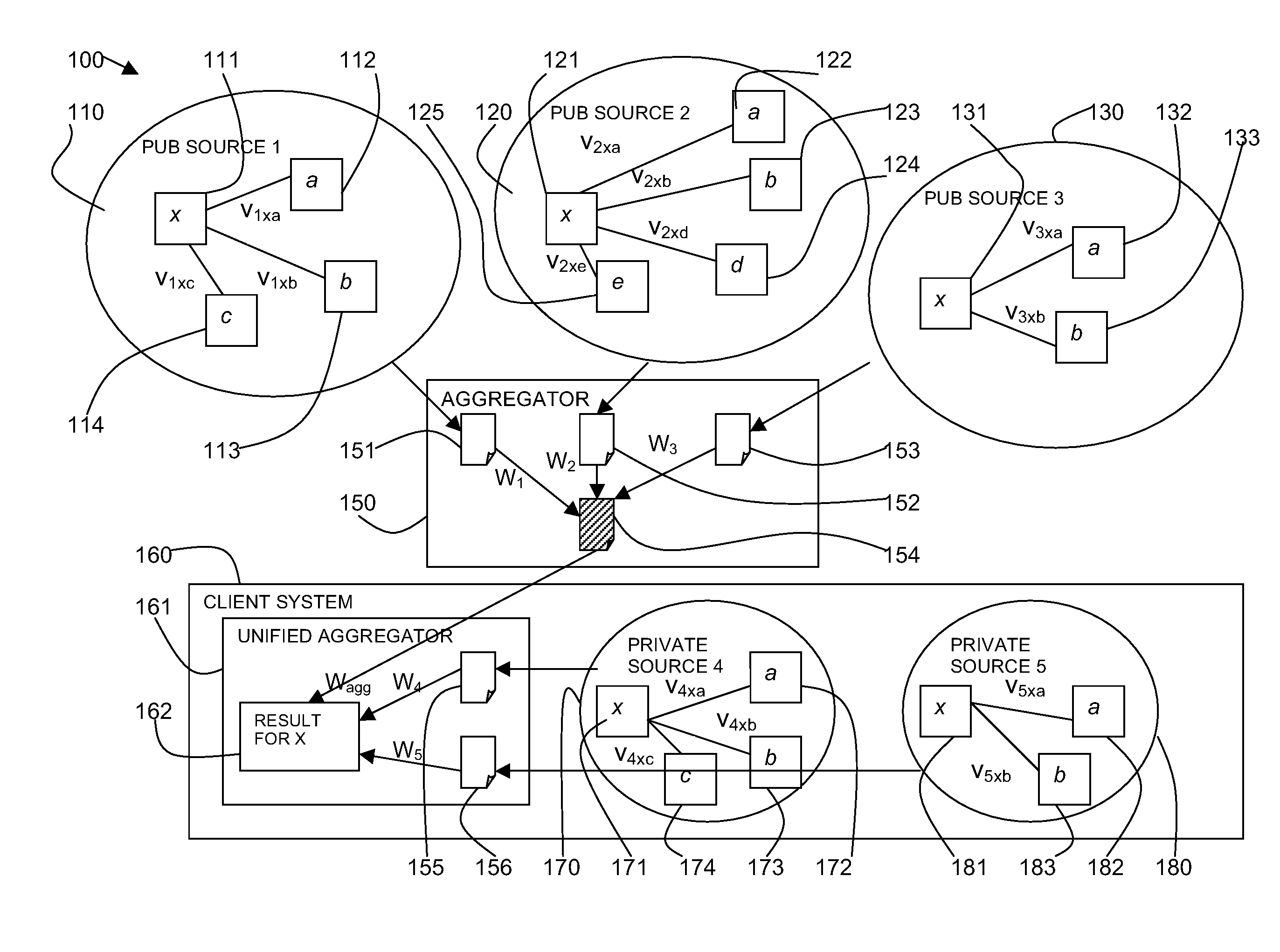 Aggregation of social network data