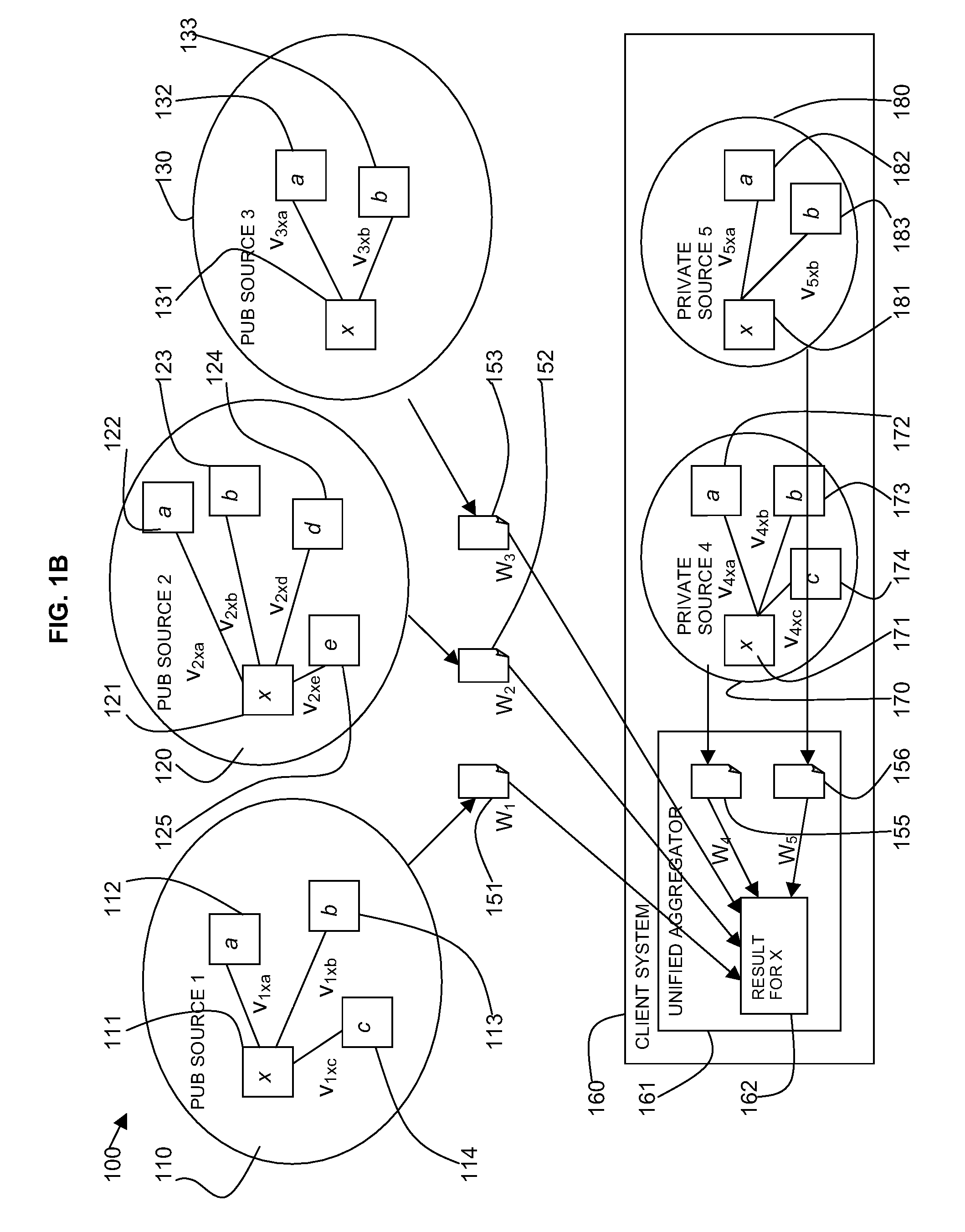 Aggregation of social network data