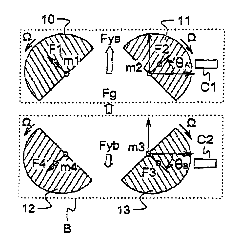 Servo-control system for an unbalanced rotor vibrator