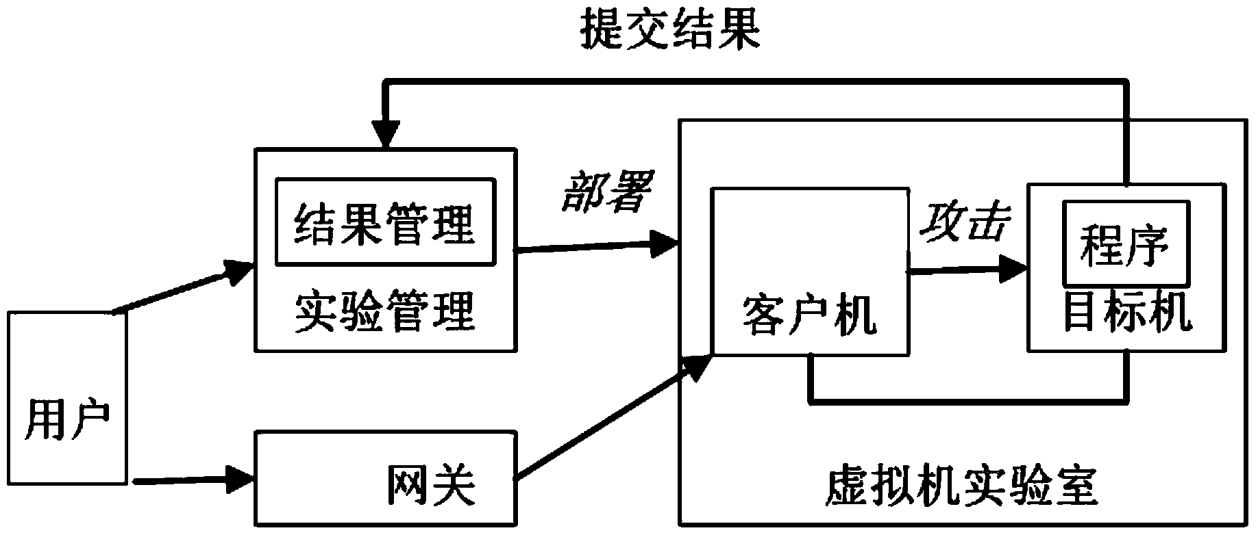 Method and system for detecting result obtained at fixed point in virtual network