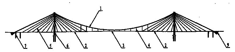 Self-anchored hybrid beam cable-stayed suspension cooperative system bridge