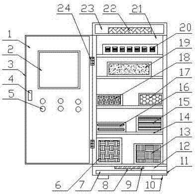 Power distribution cabinet having functions of heat radiation and dust absorbing