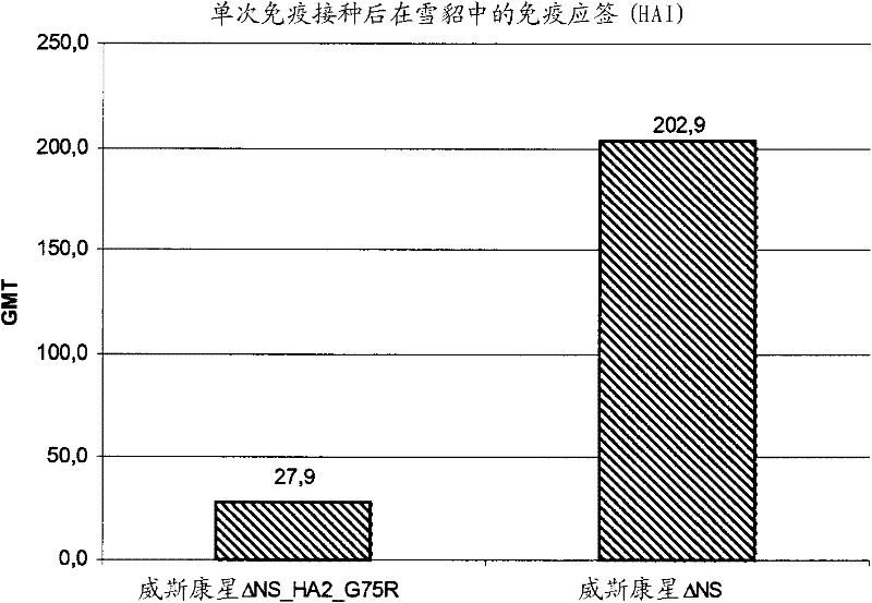 Method for production of ph stable enveloped viruses