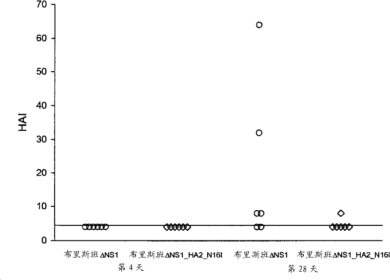 Method for production of ph stable enveloped viruses