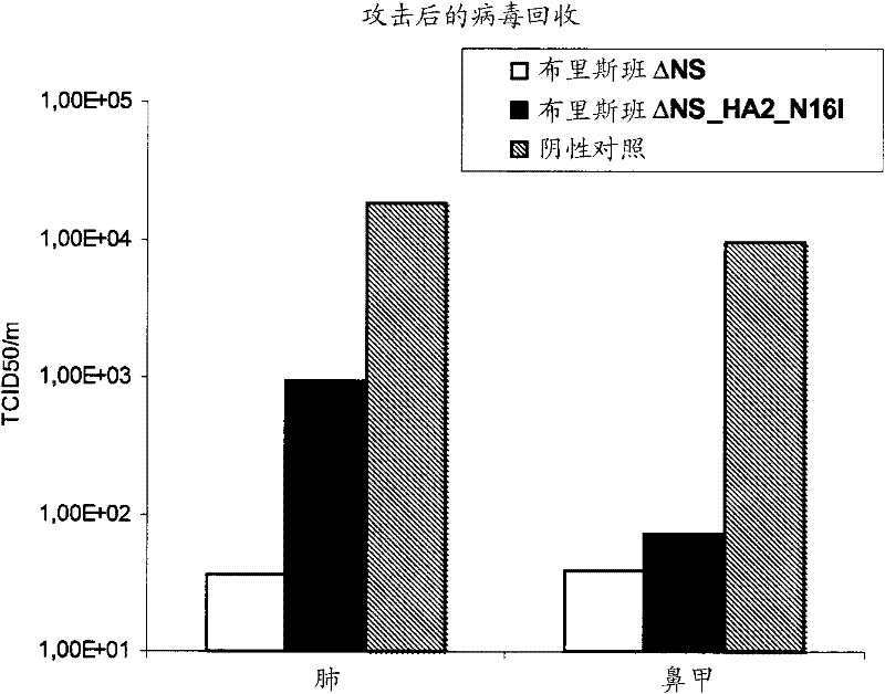 Method for production of ph stable enveloped viruses