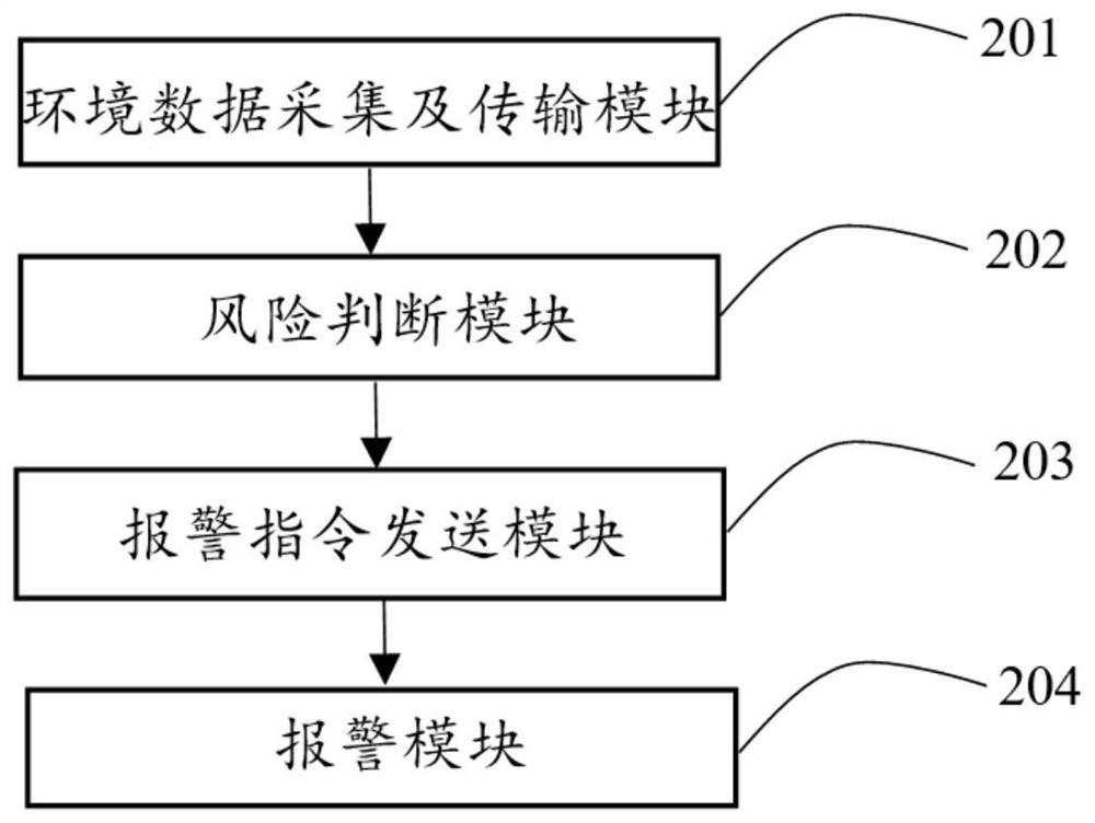 Bathroom safety monitoring method, system and device for old people and storage medium