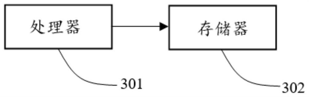 Bathroom safety monitoring method, system and device for old people and storage medium