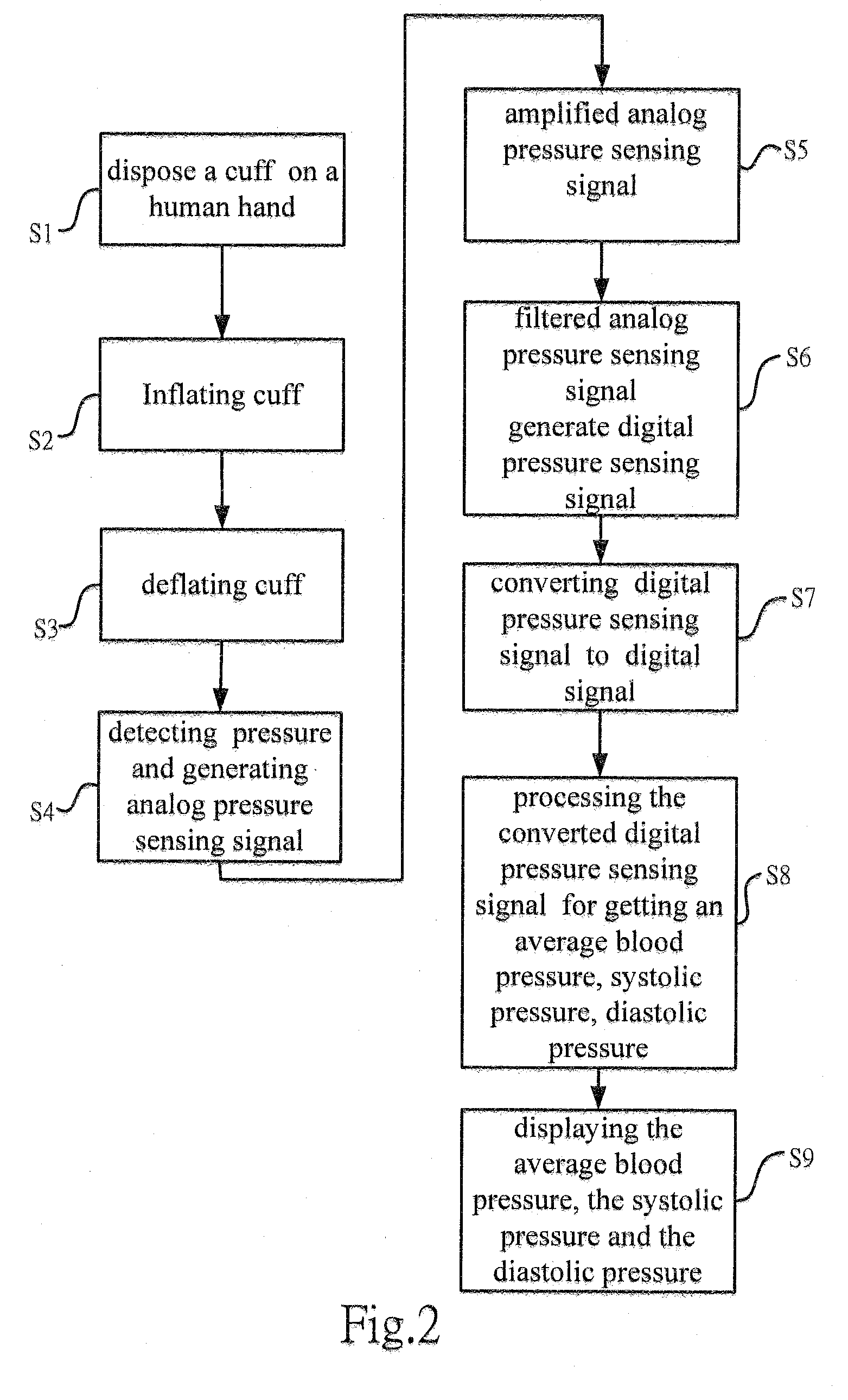 Blood pressure monitor and method for calculating blood pressure thereof