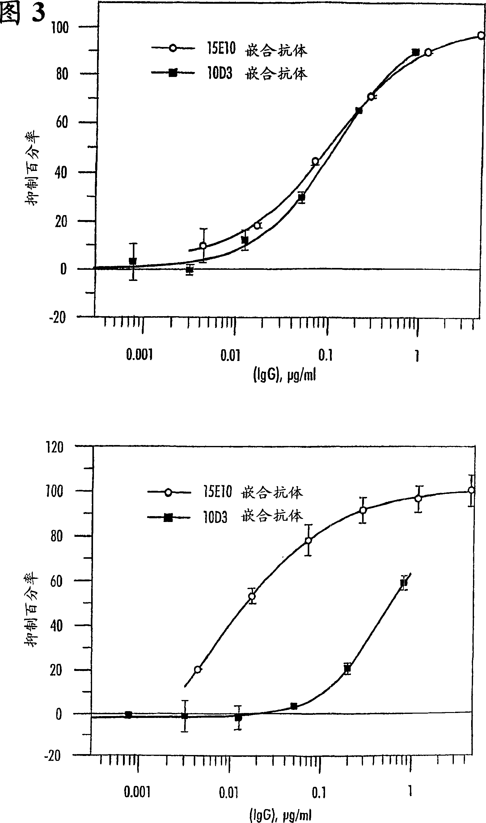 Immunoglobulins