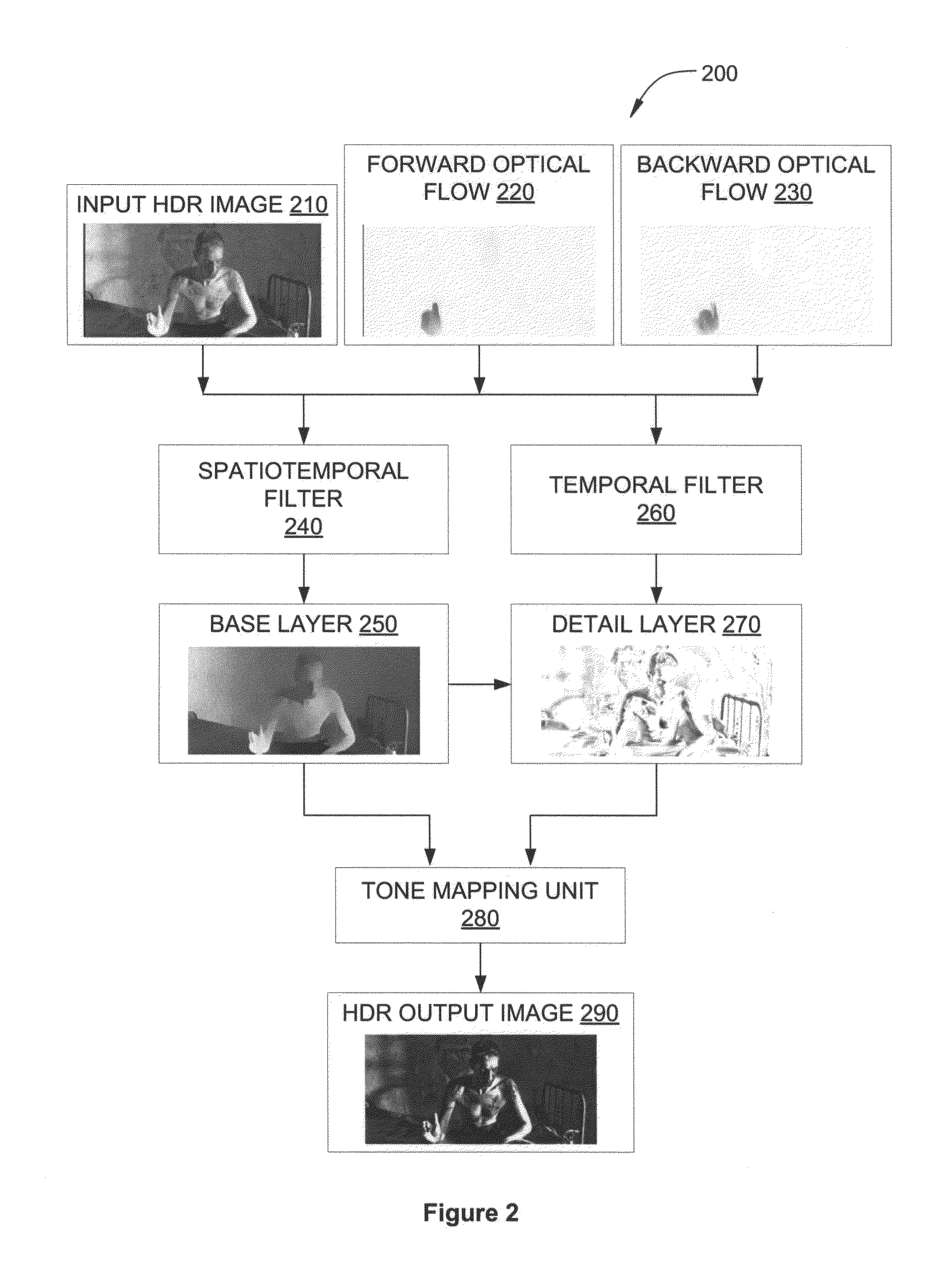 Temporally coherent local tone mapping of high dynamic range video