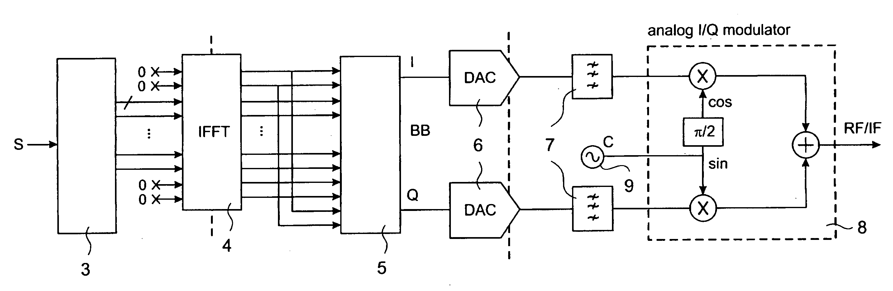 Modulation and demodulation of OFDM signals