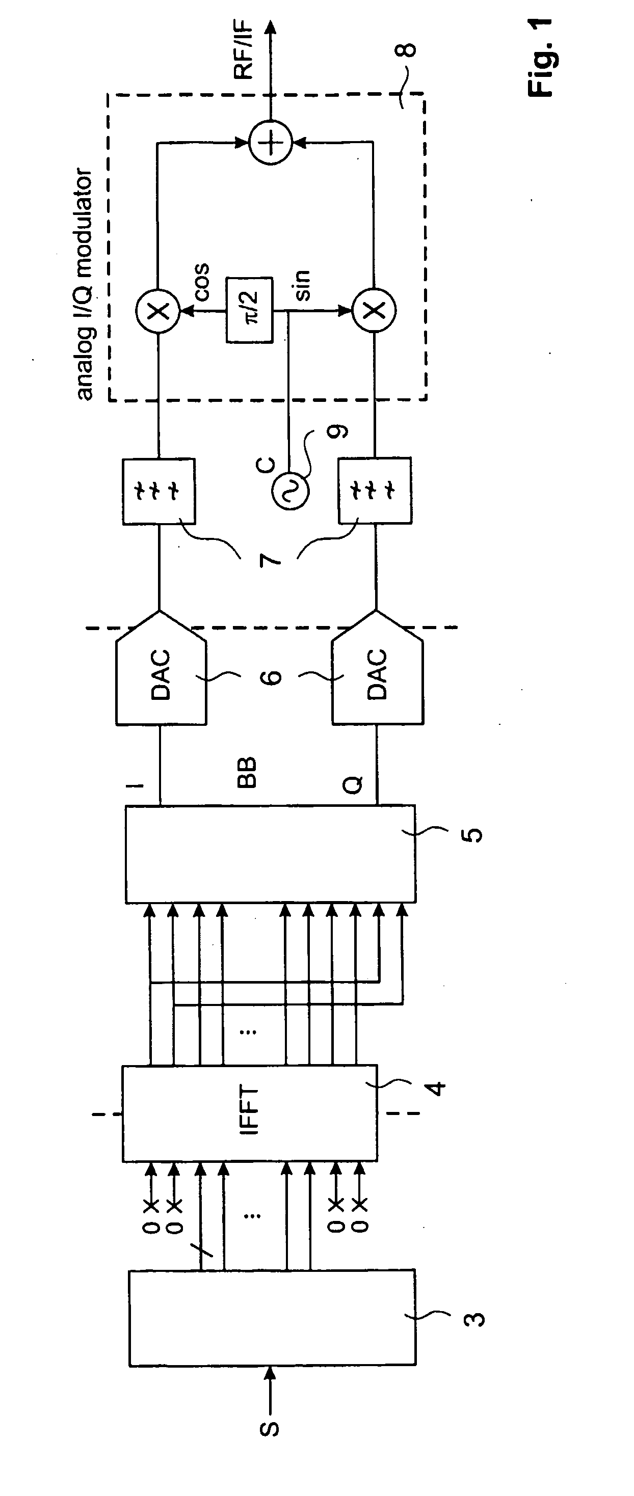 Modulation and demodulation of OFDM signals