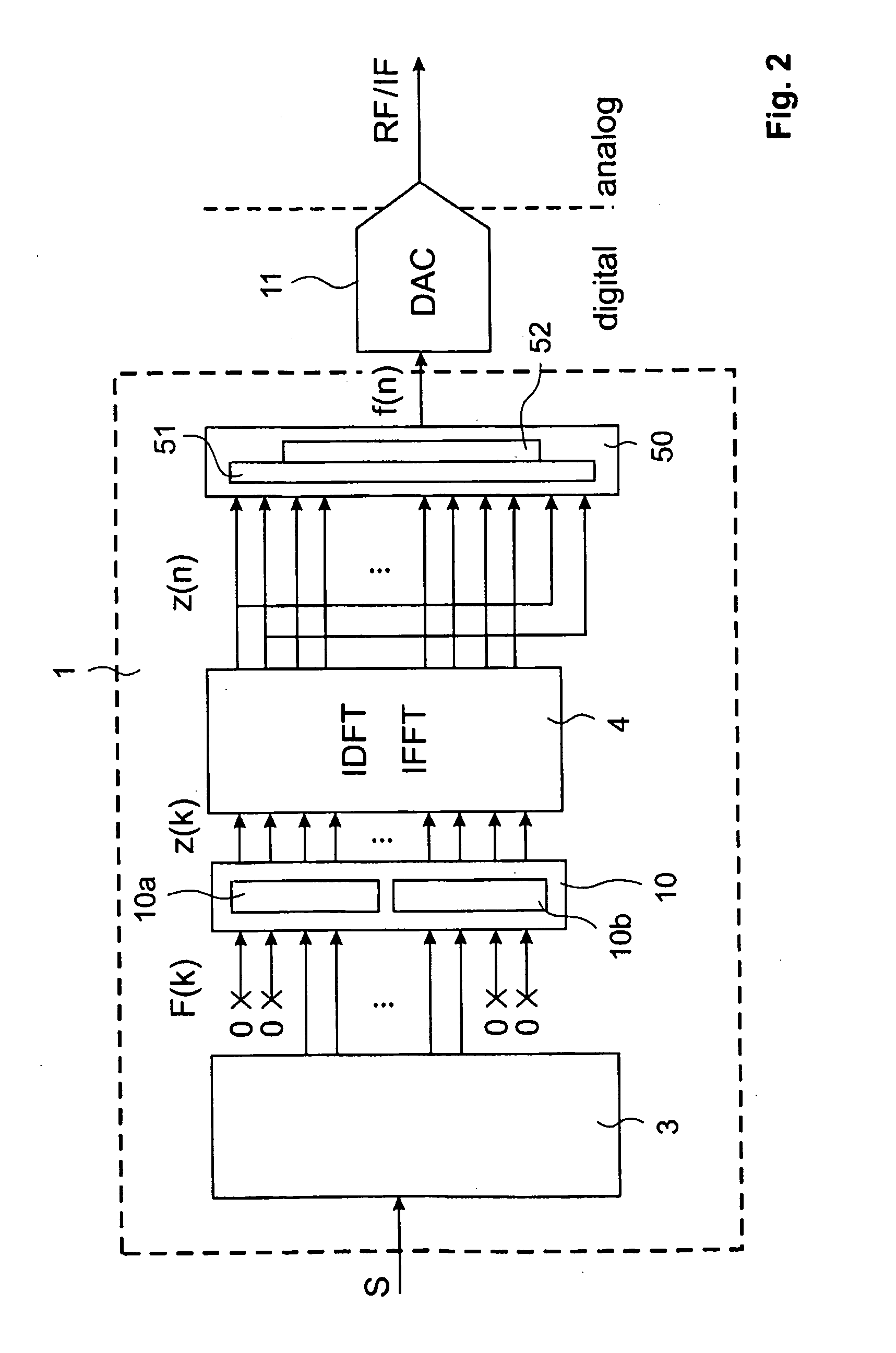 Modulation and demodulation of OFDM signals