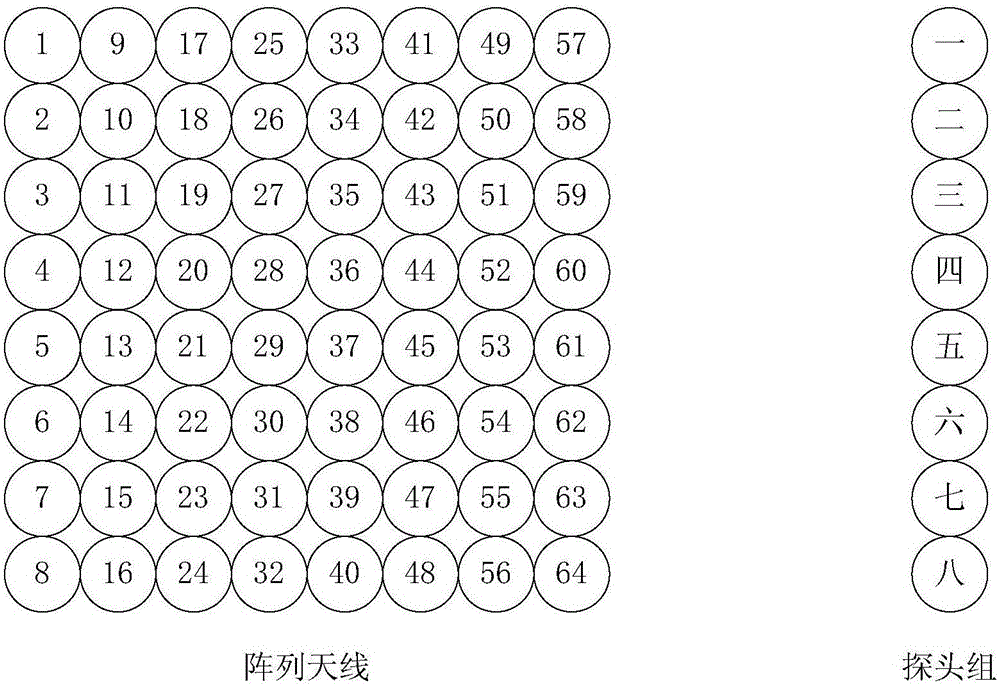 Near-field antenna test system based on frequency division and test system thereof