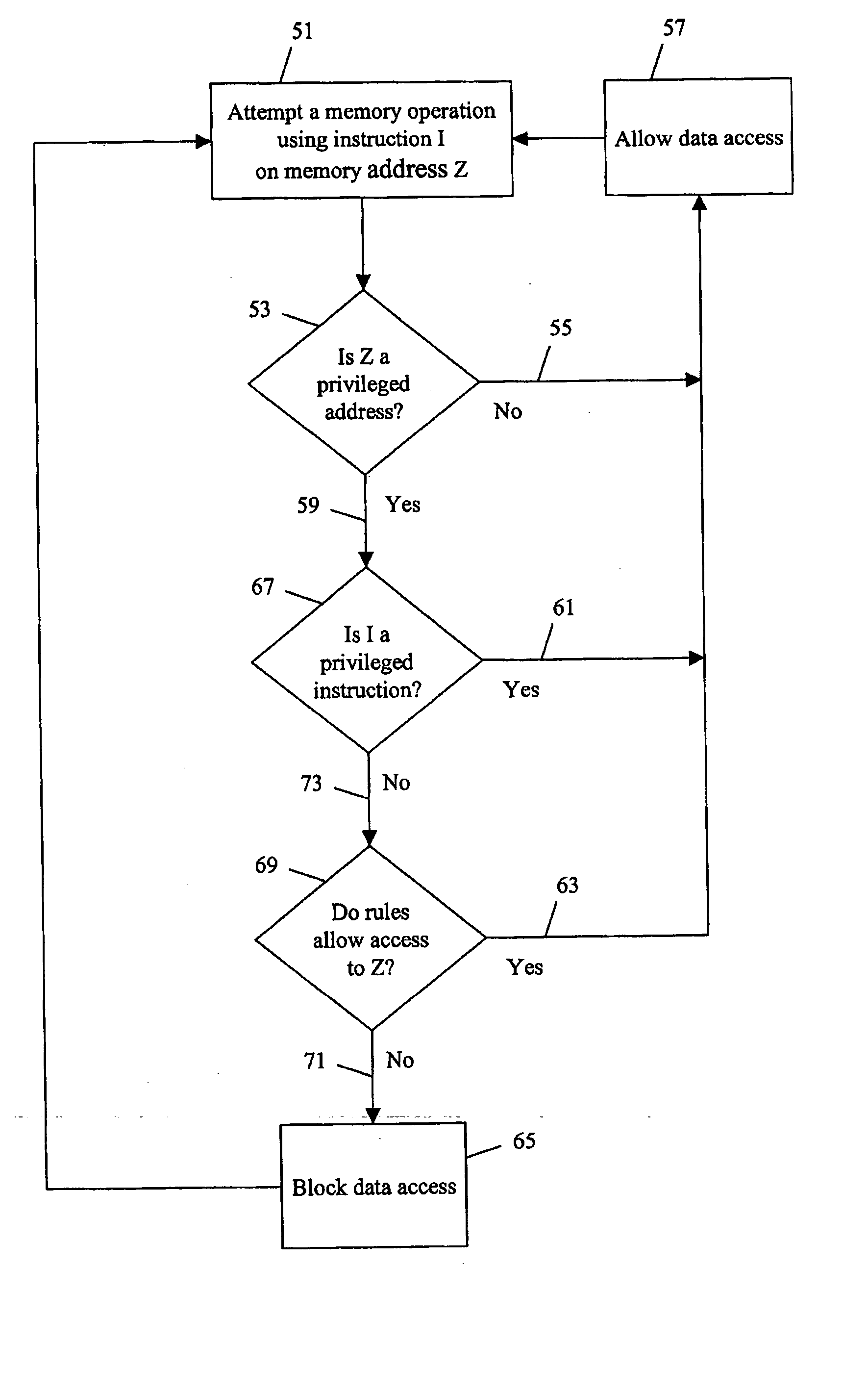 Circuit for restricting data access