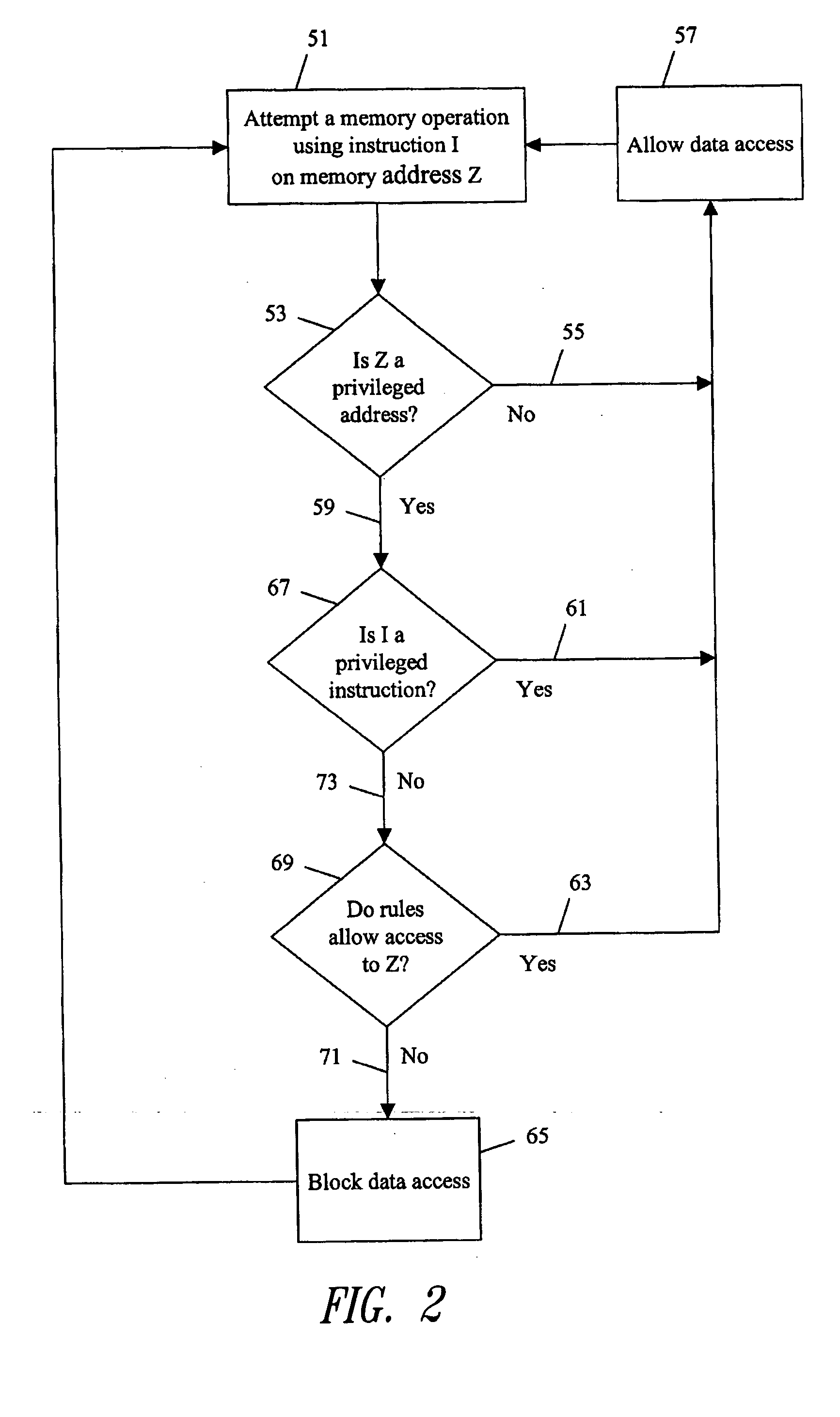 Circuit for restricting data access