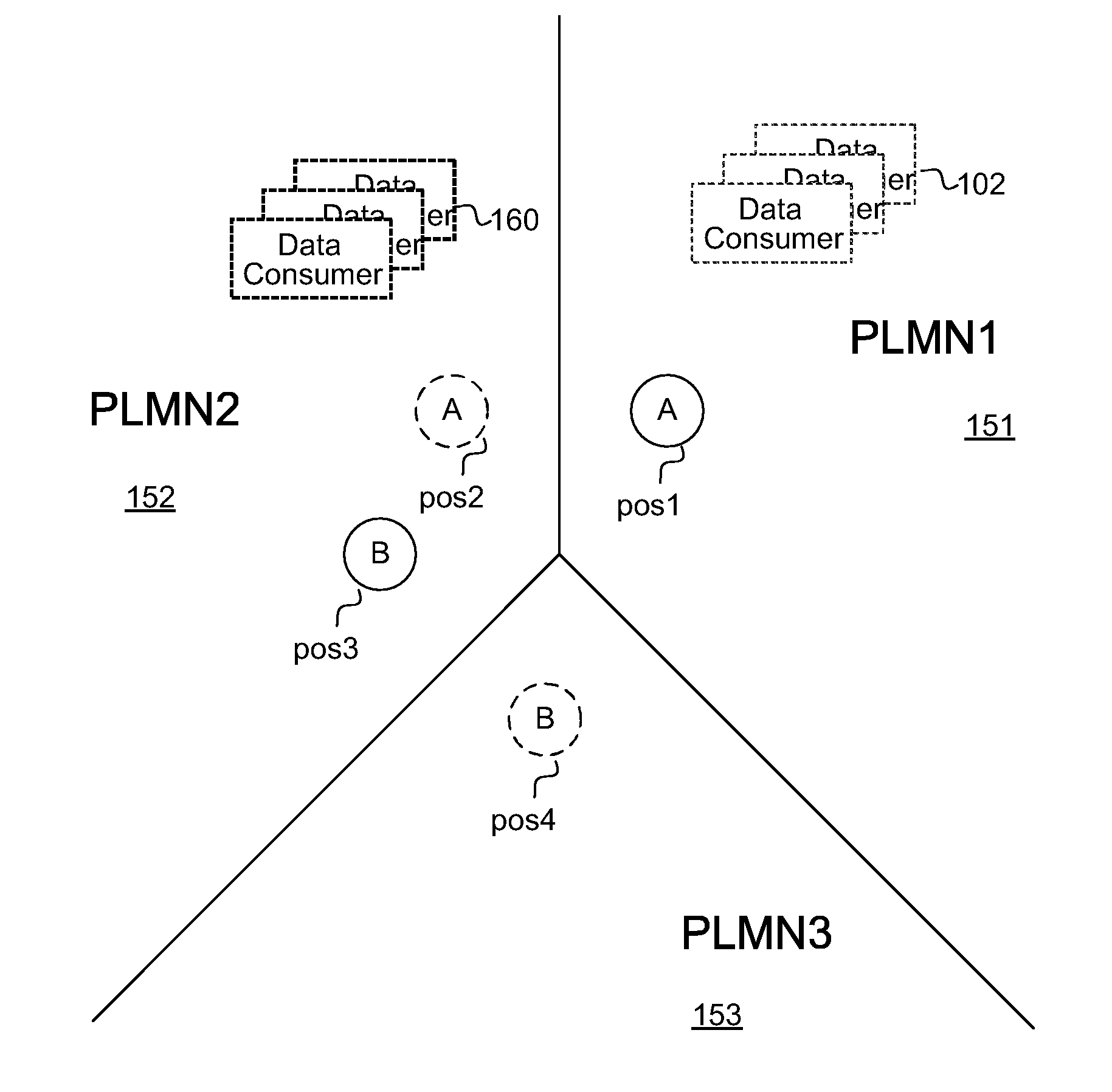 Method and apparatus for inter network retrieval of user related data