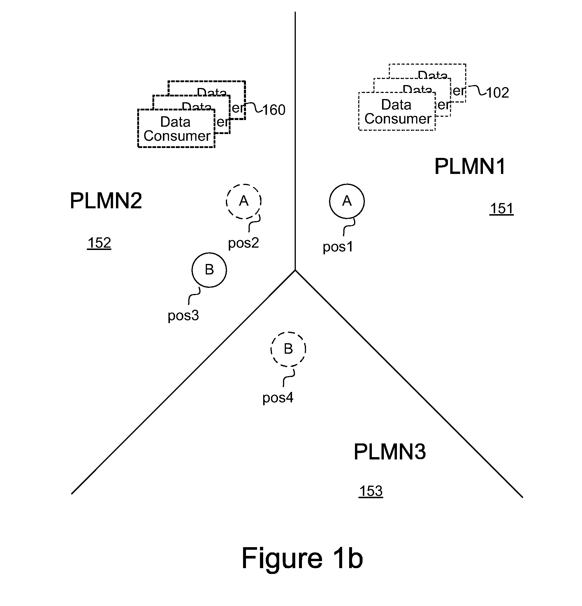 Method and apparatus for inter network retrieval of user related data