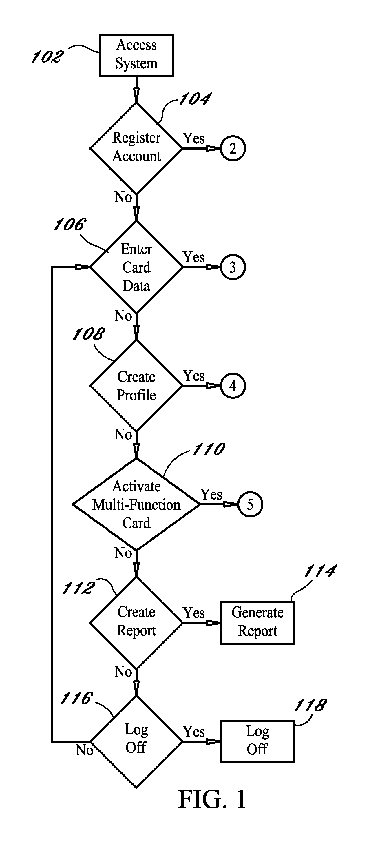 Data card management system