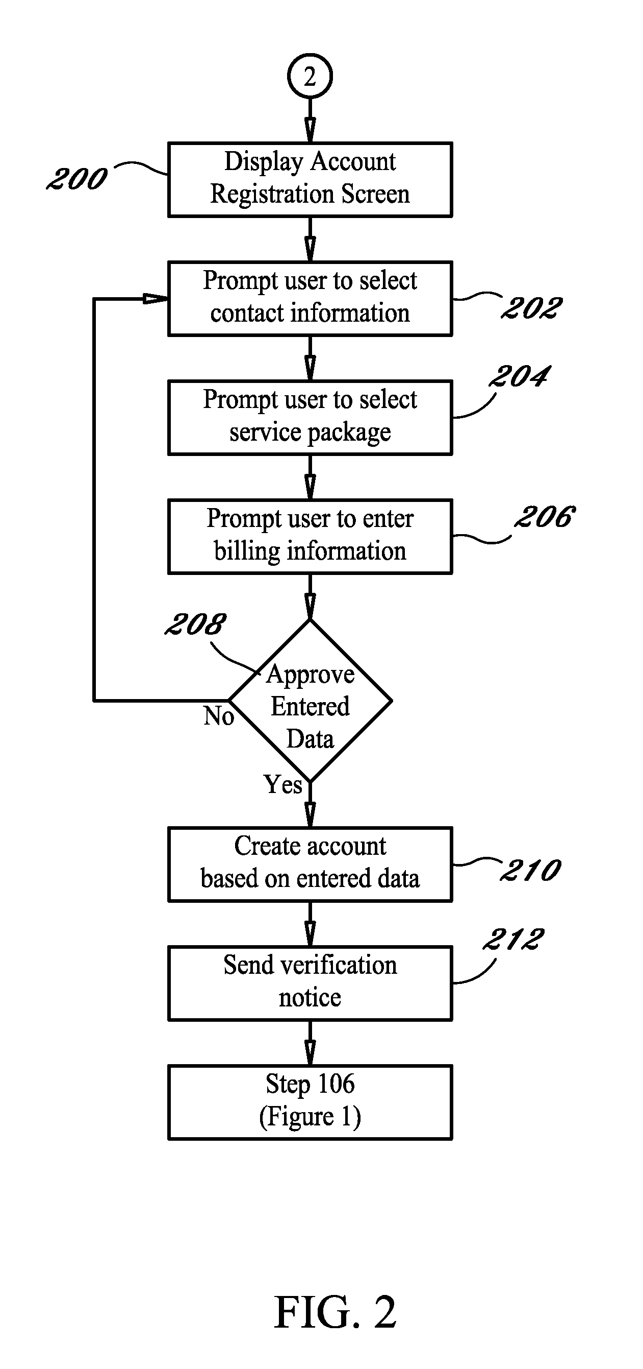 Data card management system