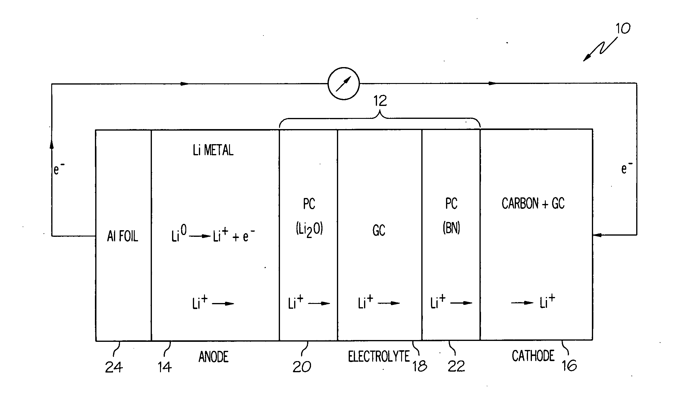 Lithium-air cells incorporating solid electrolytes having enhanced ionic transport and catalytic activity