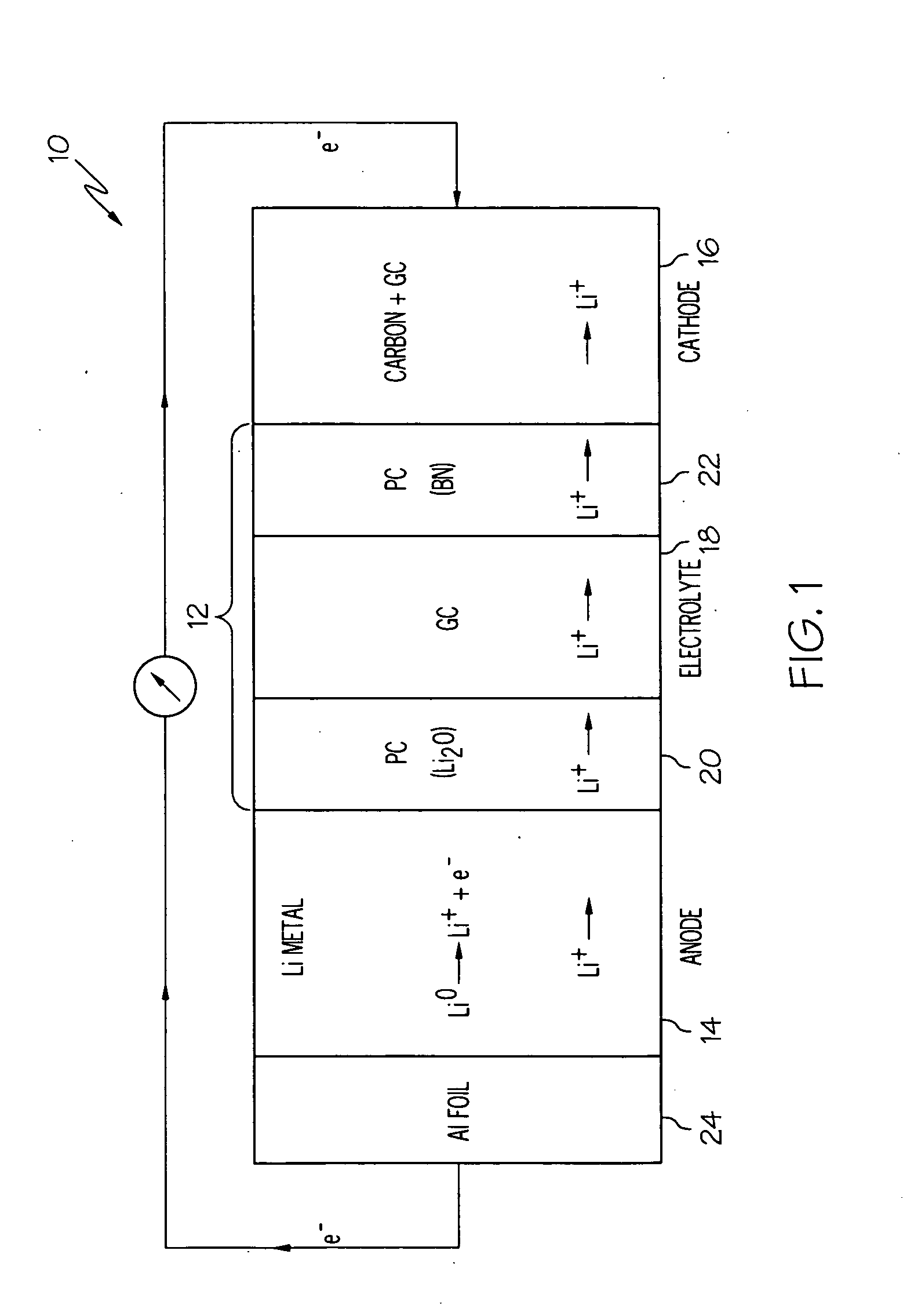 Lithium-air cells incorporating solid electrolytes having enhanced ionic transport and catalytic activity