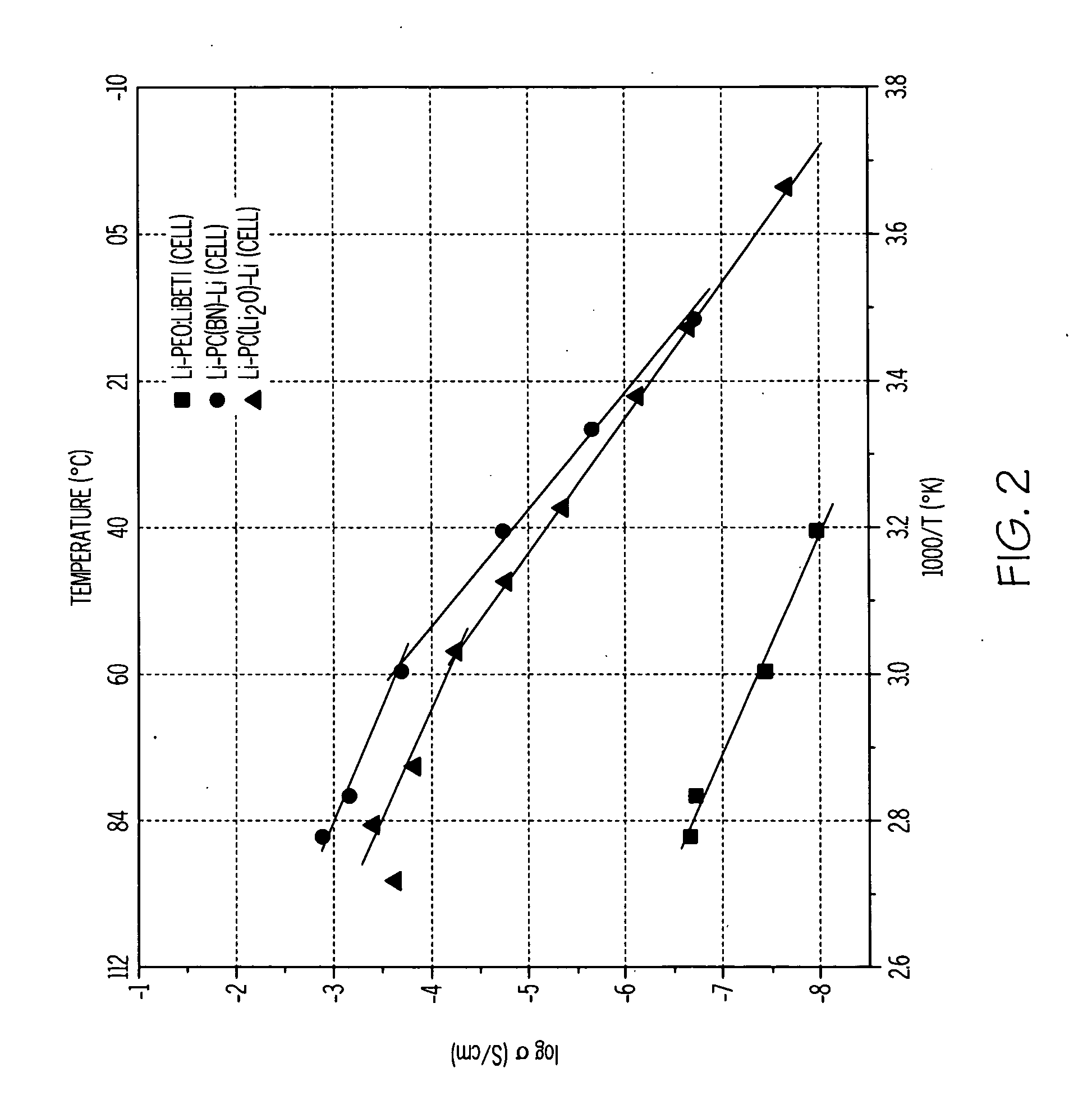 Lithium-air cells incorporating solid electrolytes having enhanced ionic transport and catalytic activity