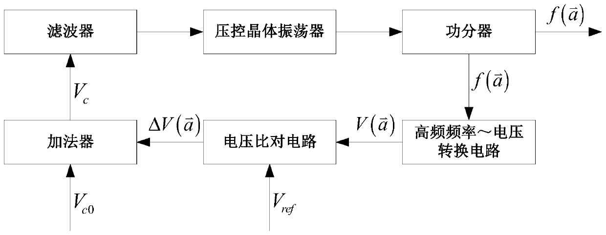 Analog anti-vibration crystal oscillator compensation device and method