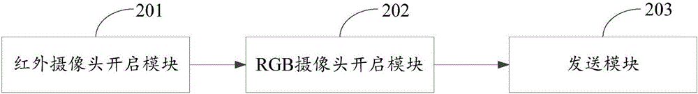 Security protection method and apparatus based on smart television